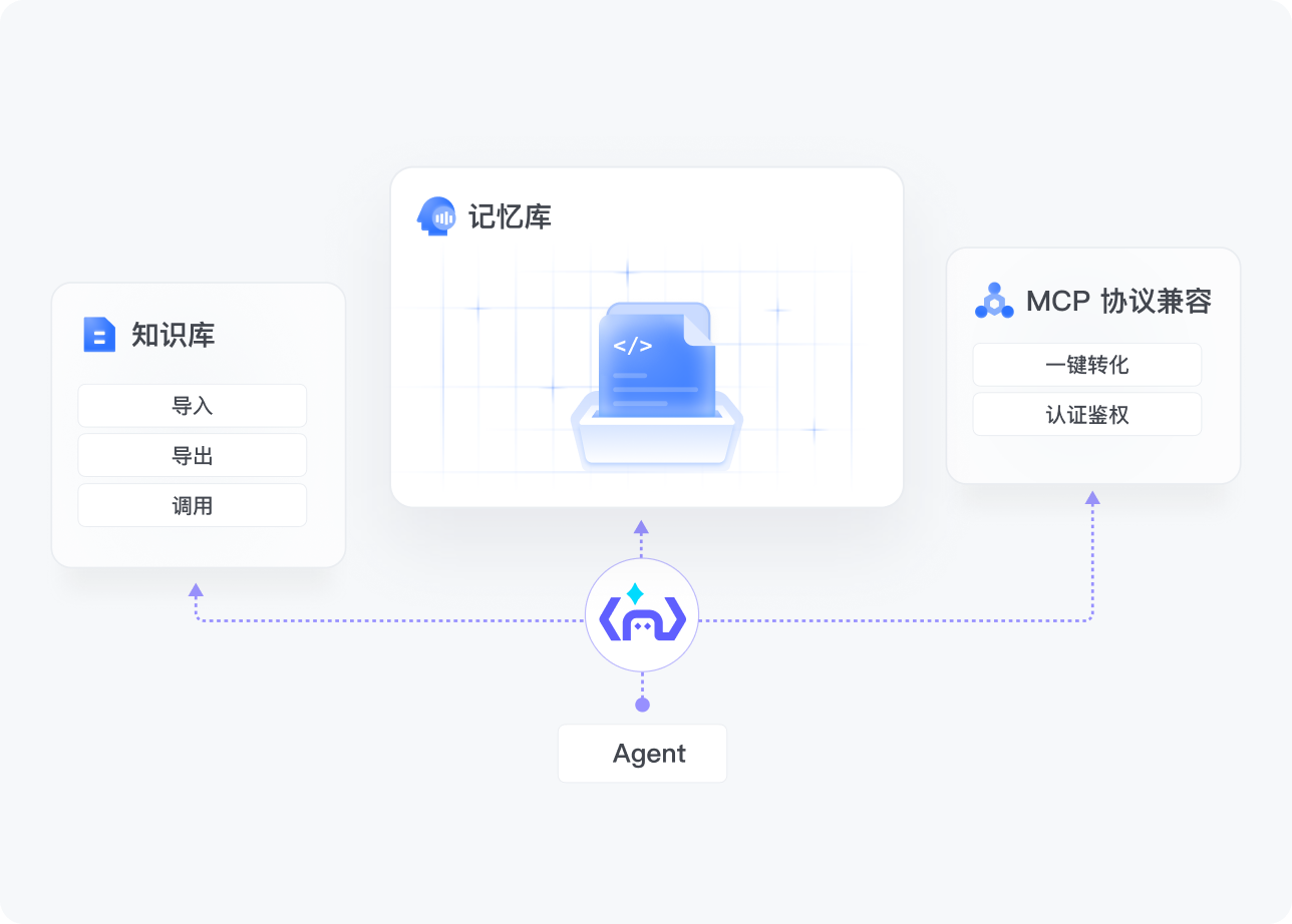 企业级知识库与文档