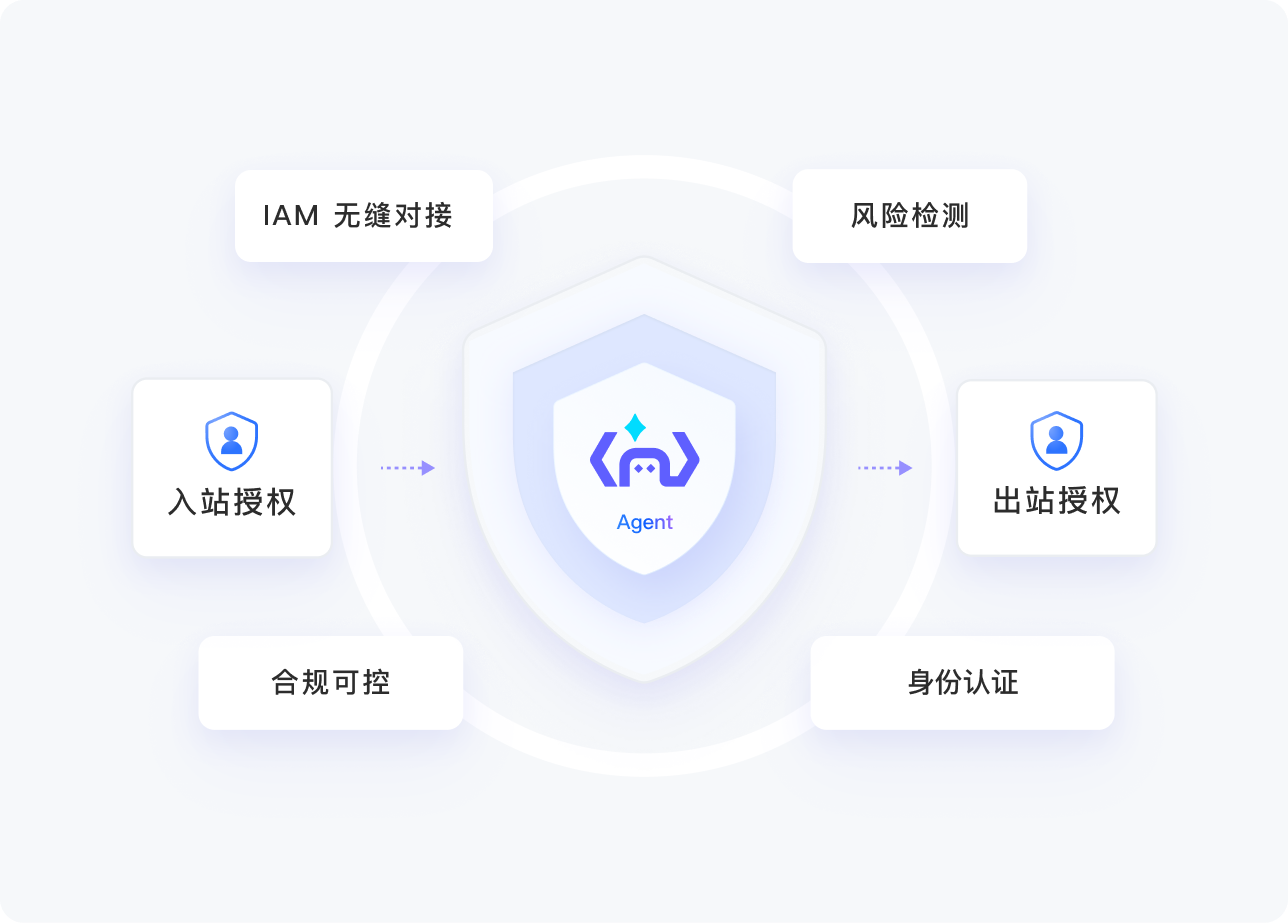 连接现有应用与数据