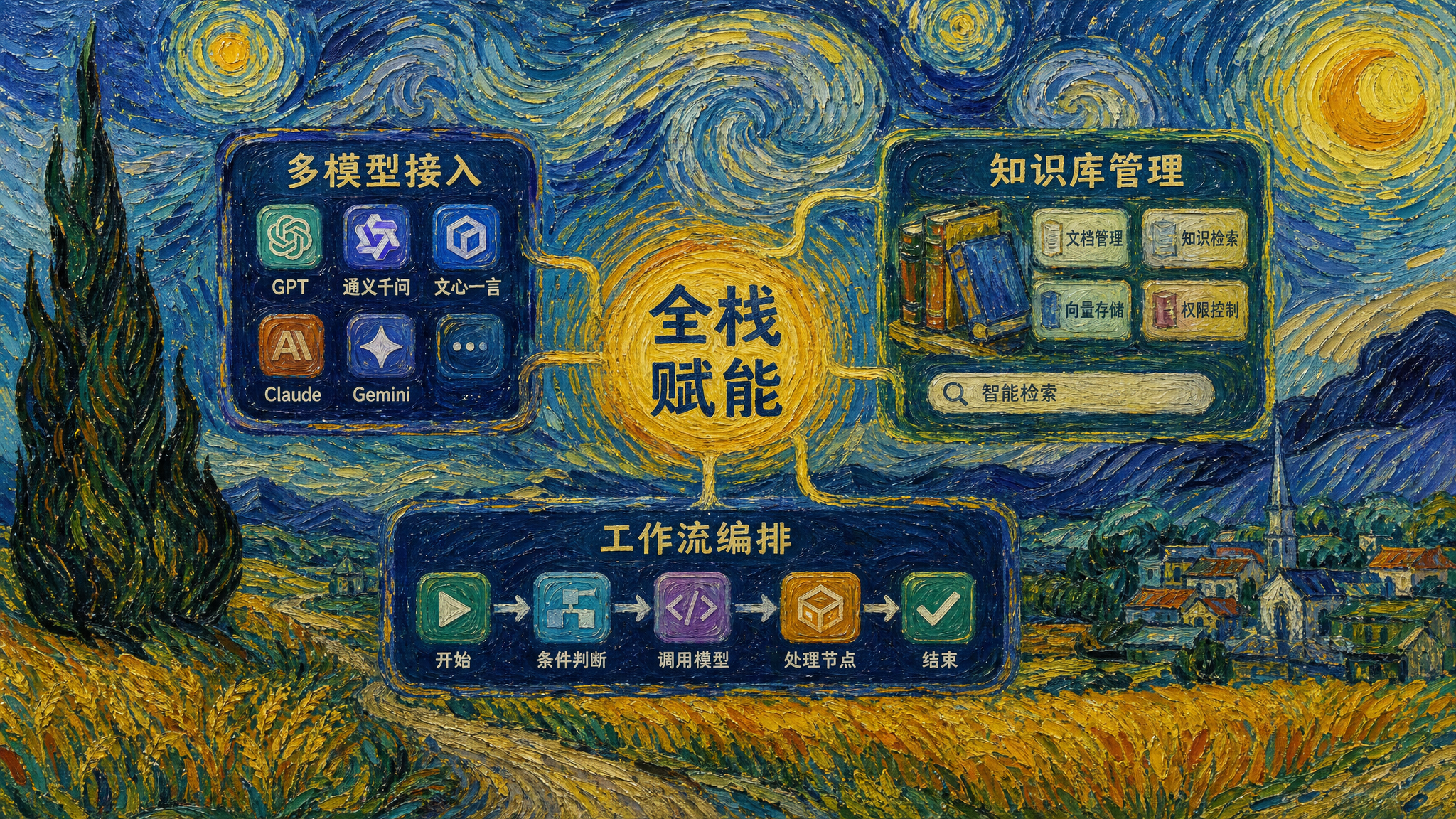 全栈赋能