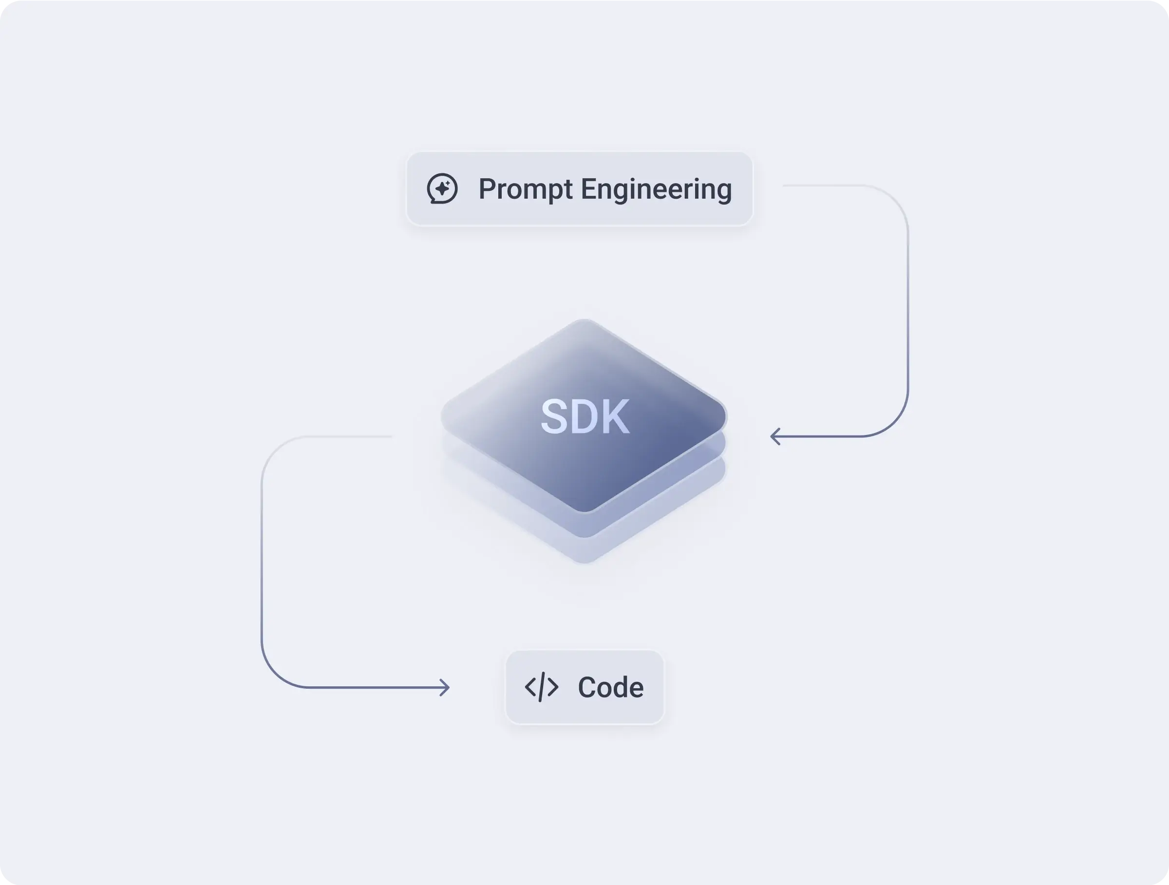 提示词优化专家
