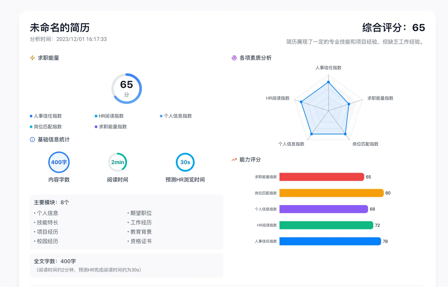 AI分析，深度优化